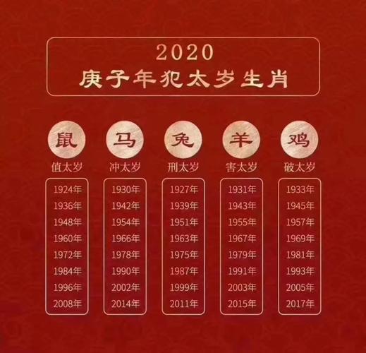 96属鼠的本名年有哪些需要注意的