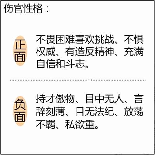 伤官代表什么?代表有才华?