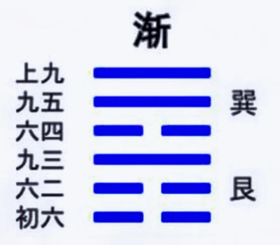 什么是风山渐