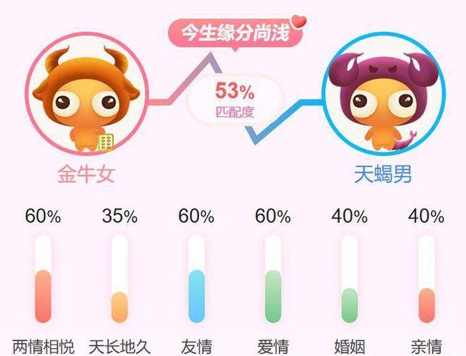 十二生肖的天蝎座和什么生肖星座最配?
