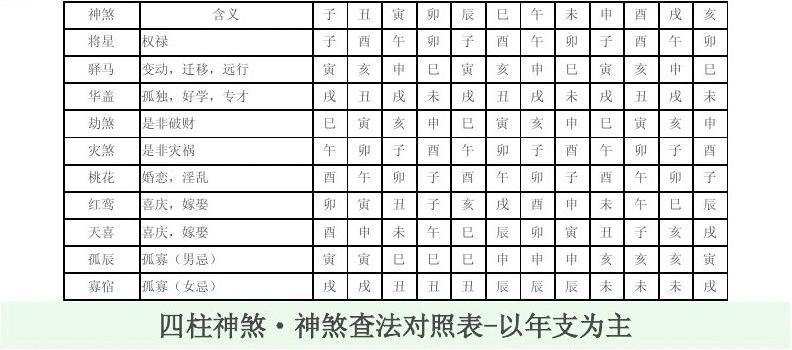 四柱神煞十干禄是指什么
