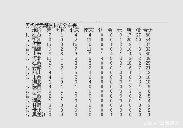 孩子出生在这几天状元多