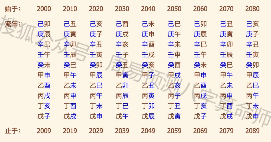 怎样算生辰八字最准确