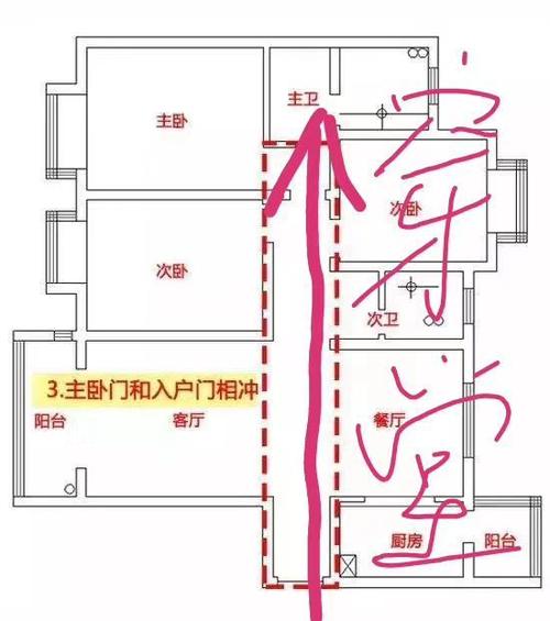 风水穿堂煞如何化解