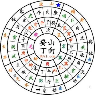 阳宅出水口如何定位
