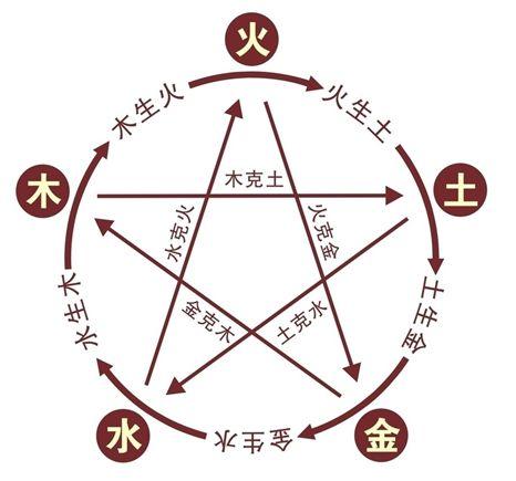 金命和水命的婚姻如何水命和木命