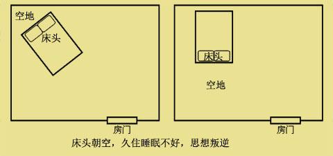 床头在西要怎么补救?床头朝向风水禁忌