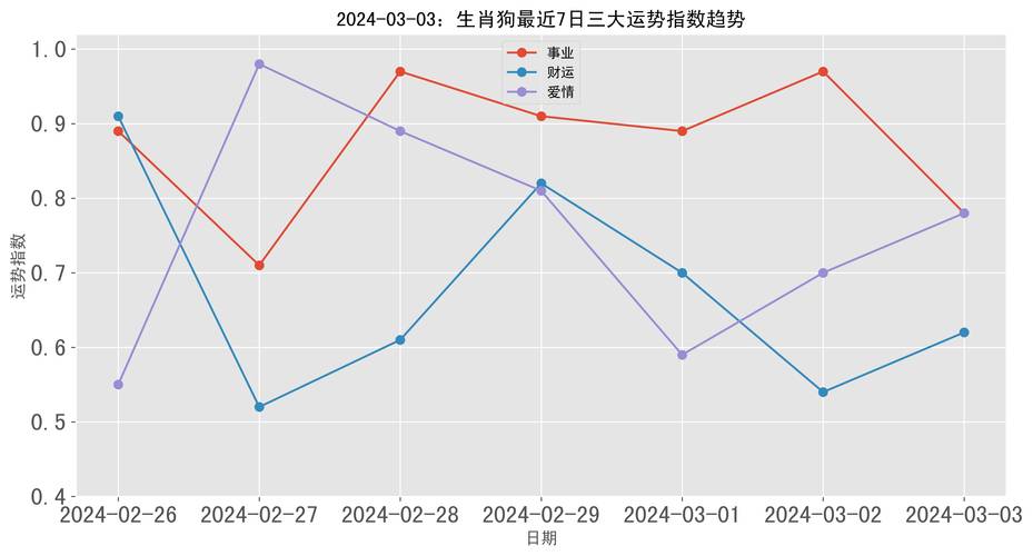 泓翔2018年生肖狗事业运势