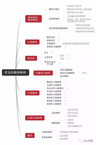 心理变态的表现症状及后果