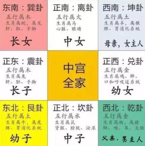 有哪些女性需要特别注意的风水知识?