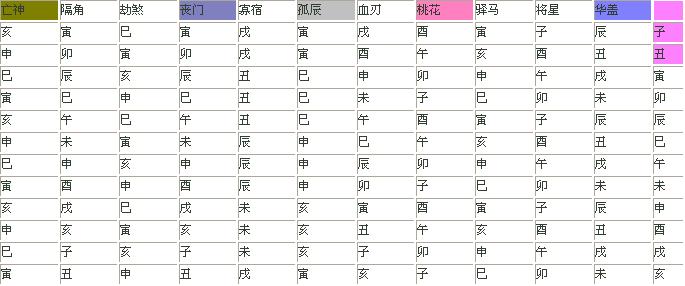 九宫盲派命理:九宫盲派八字命理秘传歌诀