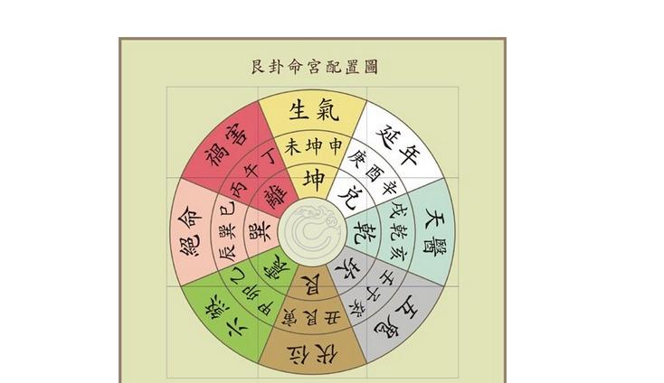 风水学上八种住宅要避忌