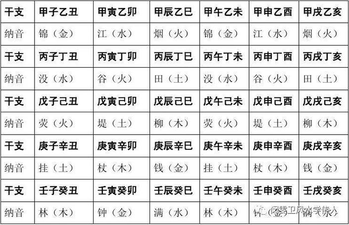 丙子鼠涧下水命好不好,丙子鼠涧下水命属于几等命