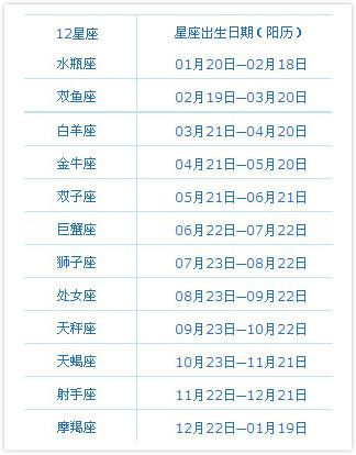 阳历3月6日是什么星座