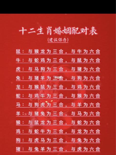 79羊2021年财运 最佳婚配