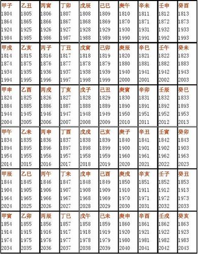 日柱查询 甲子日柱男命好不好
