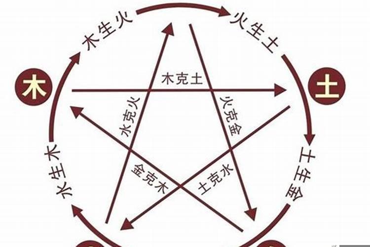 2021牛年五行缺土的人朝什么方向有利,出生的人运势