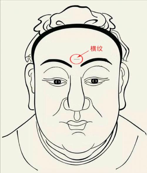 什么是印堂