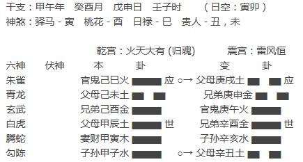 六爻预测欠款能否收回占得大壮变恒卦