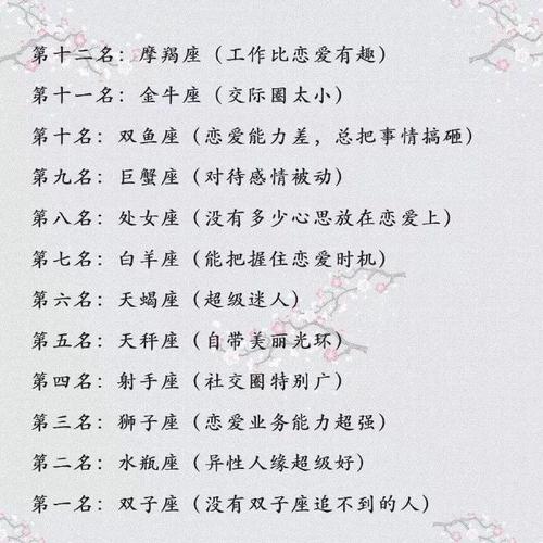 12星座之恋爱高手榜