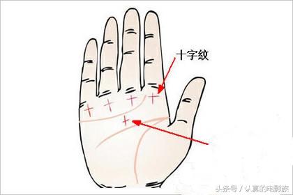 揭秘无名指下的十字纹