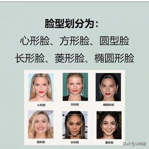 十字面相学(七)---圆字脸形