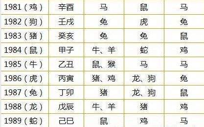 什么生肖不可靠
