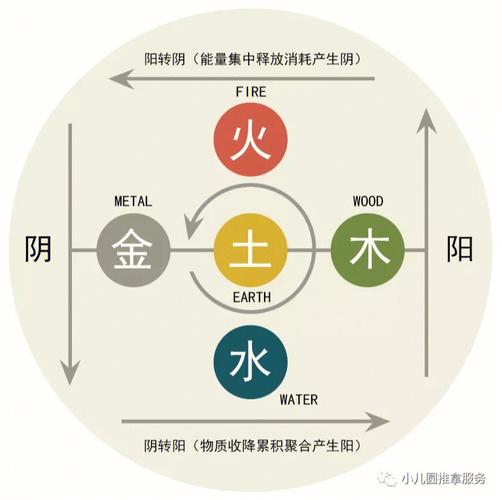 阴阳五行学说 阴阳五行学说的地位和性质
