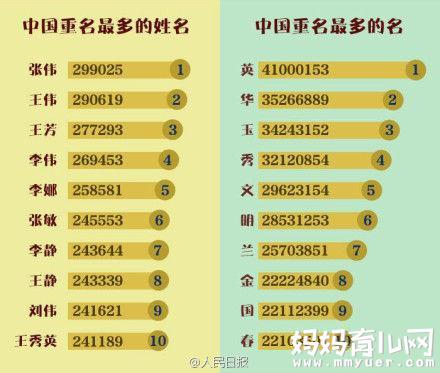 2017鸡年男宝宝睿智起名