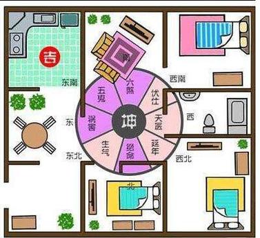 容易离婚的风水布局