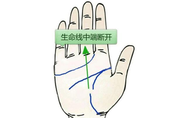 生辰八字算命,左手生命线断开