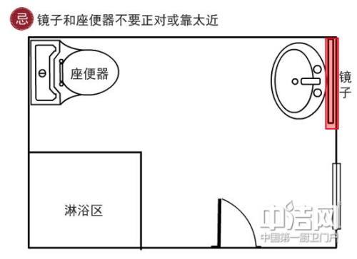 卫生间风水的正确方位-家居风水