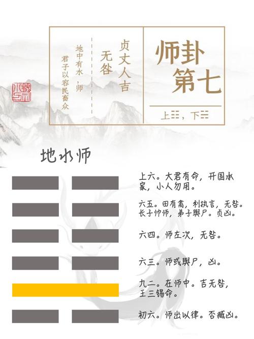 师卦解读(师出以律,周易六十四卦之师卦解读,师卦是好卦吗)