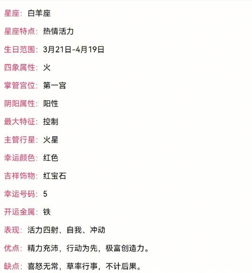 3月23日白羊座性格全面解析