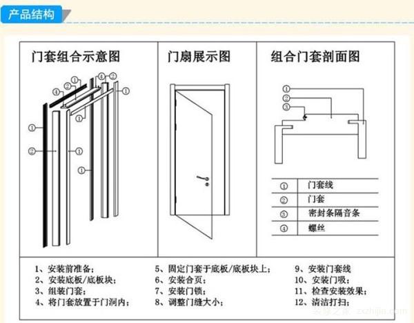 入户门的风水尺寸包括门套吗