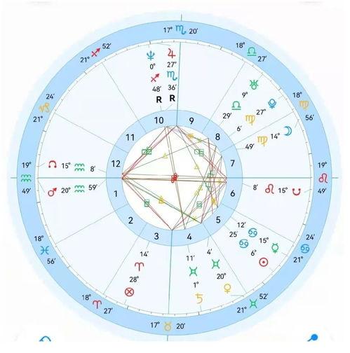 拾杯水2018年星座运势