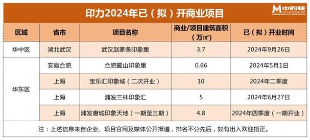 同安高校12星座旅游