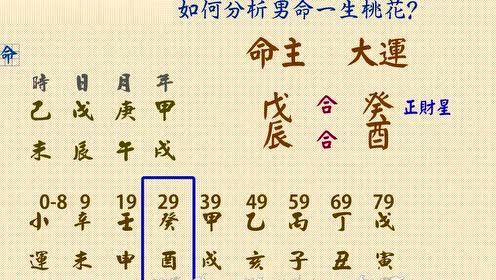 男命八字有没有桃花,桃花运差的男人八字