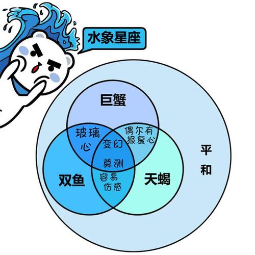 水象星座都是变态