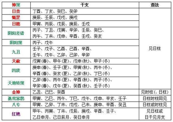 八字神煞十灵日