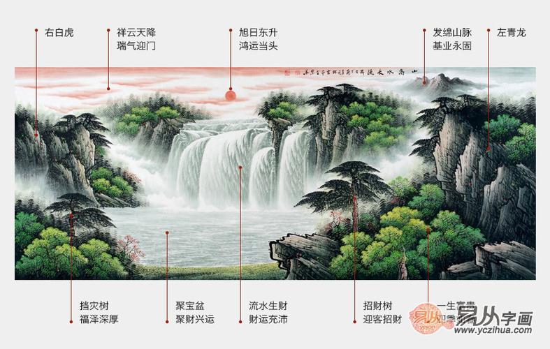 客厅中不同的位置挂的风水画有讲究吗?