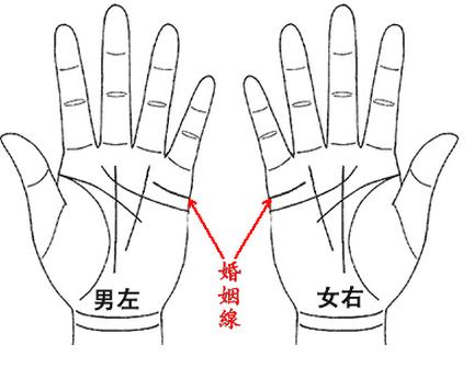 婚姻线浅代表什么