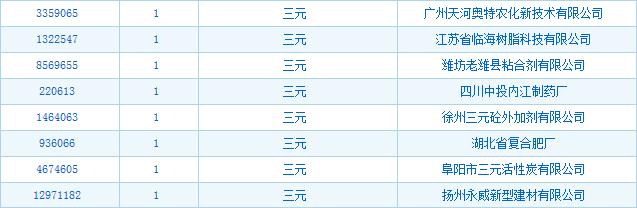 三元名字是什么意思啊