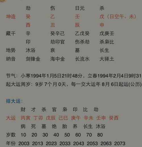 1992年12月诞生的人会是什么命,一生崎岖吗?