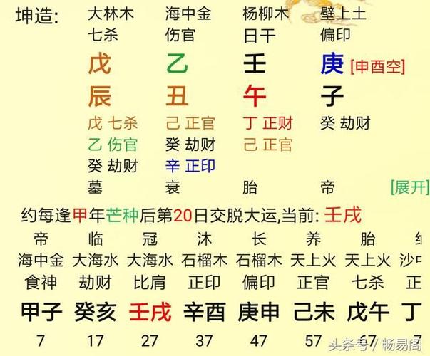 生辰八字一生几次婚姻
