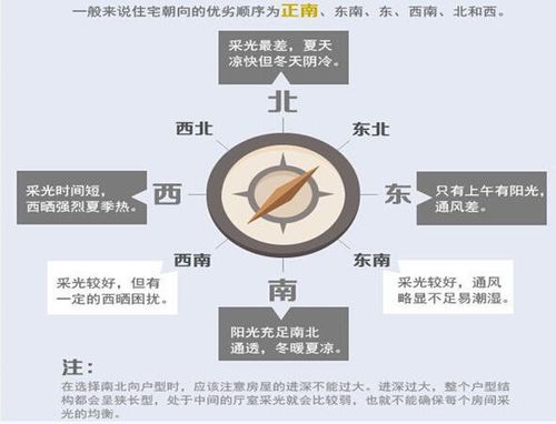 木命的人买房朝向哪个方向的好