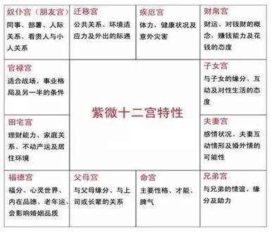 八字详论夫妻宫算命婚姻