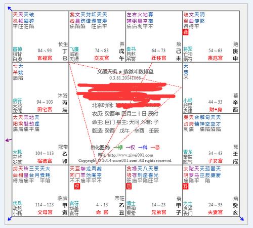 紫微斗数排盘解析夫妻宫化权好不好?