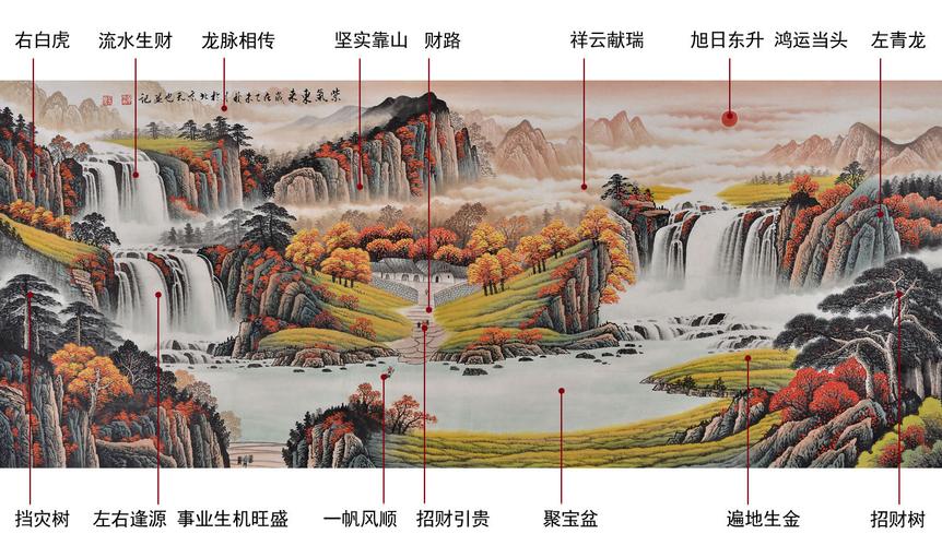 常见字画的风水讲究
