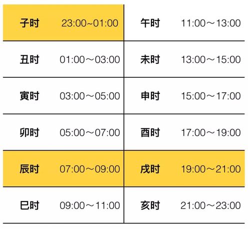 什么时辰出生财运佳,出生时辰与财运解析!
